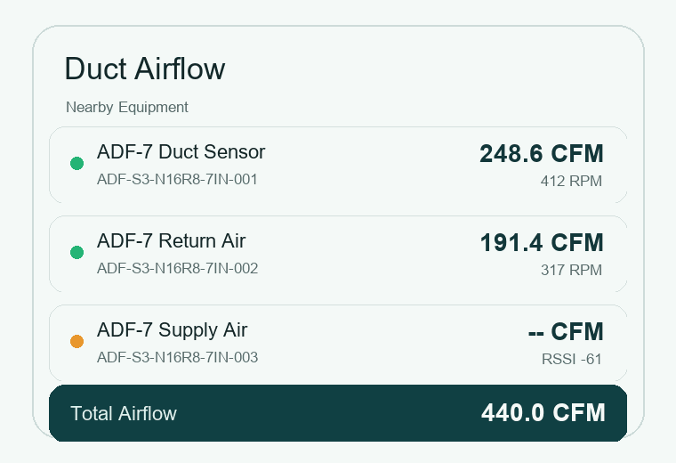 AirFlowMonitor interface showing multiple duct airflow sensors and total CFM